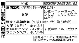 羽田発ＮＹ便、秋にも実現？ 昼便新設巡り日米交渉へ