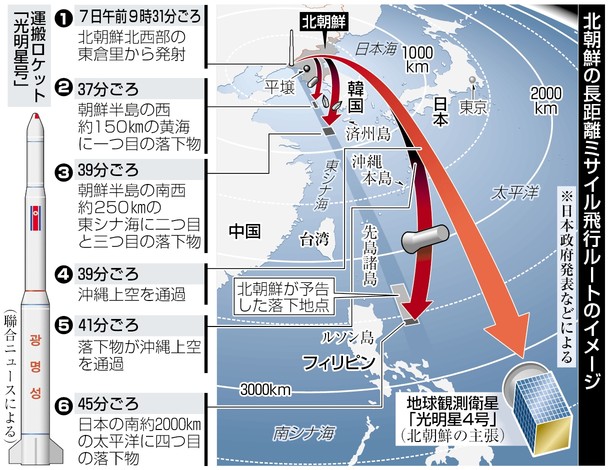 【北朝鮮ミサイル発射】 東アジア危機に協調を