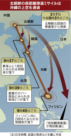 長距離弾道ミサイルが発射された北朝鮮北西部…