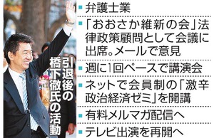 橋下氏、衰えぬ注目 講演料２００万円 ４月ＴＶ復帰へ
