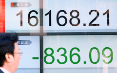東証前引け、大幅反落 円高と欧州銀行株の下落で、三大銀安い