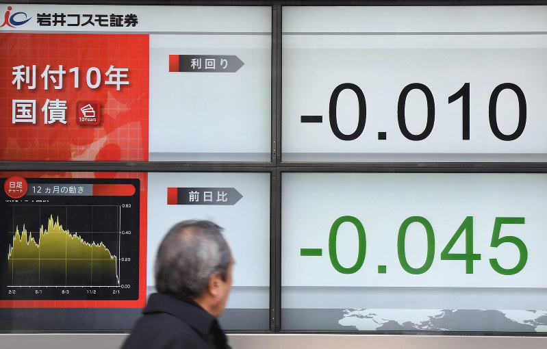 〔マーケットアイ〕金利：長期金利-0.010％に低下、先物は152円台乗せで過去最高更新
