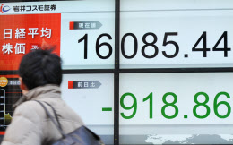 日経平均大引け、大幅反落 918円安 円高を嫌気、金融株も安い