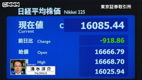 日経平均９１８円安 終値１万６０８５円（東京都）