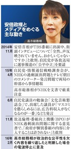 高市総務相の停波発言に波紋 与党にも慎重対応求める声