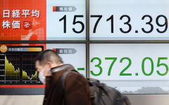 3位:東証大引け、大幅続落 １万6000円割れで…