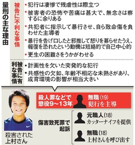 中１殺害「残虐性際立つ」１９歳に懲役刑 裁判員が会見