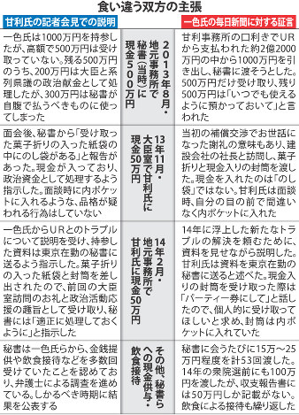 「現金渡した」側と主張食い違い どこに違い