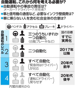 「人工知能は運転手」 米当局、グーグル自動運転に見解