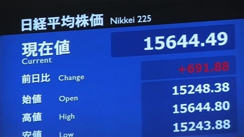 日経平均、一時６００円超上昇 １万５千円台を回復