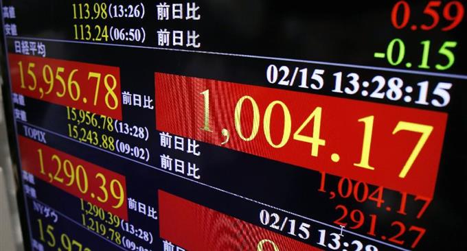 日経平均大引け、大幅反発 上げ幅今年最大、信用不安和らぎ金融株上昇