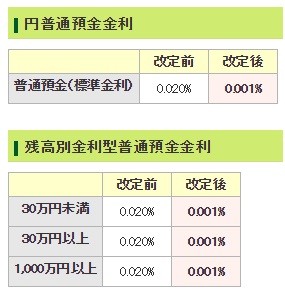 「貸し出し増加に期待」 マイナス金利導入で日銀福岡支店長