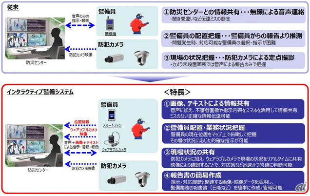 パナソニックと成田空港、警備システムの実証実験--ウェアラブルカメラやスマホ活用
