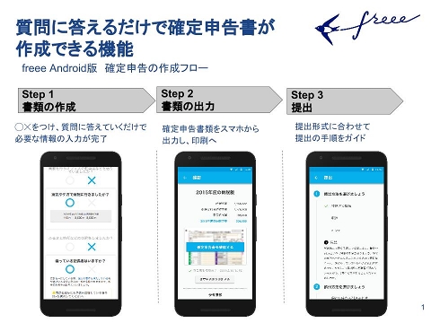 空き巣被害やシロアリ駆除代 確定申告で戻ってくることも