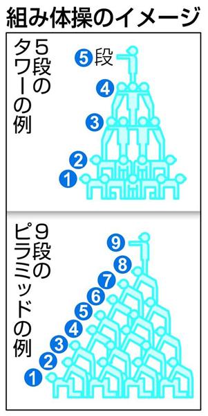 運動会の組み体操、全面廃止へ 千葉・柏市教委が検討