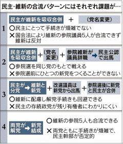 民主・維新合流、参院選後に先送り 岡田代表が方針