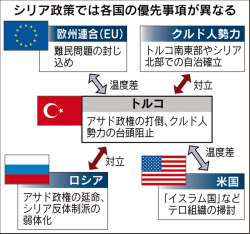 テロ再発、揺れるトルコ 「イスラム国」掃討に陰