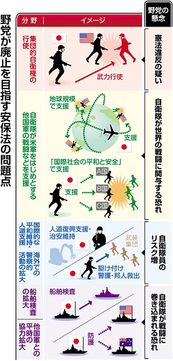 安保をただす 廃止法案提出 違憲立法を問い直さねば