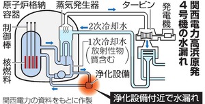 高浜４号機が起動試験延期 汚染水漏れの原因特定できず