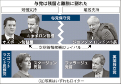 英国民投票、混沌とする行方 ロンドン市長がＥＵ離脱支持