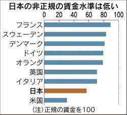 同一労働同一賃金の論点は（Ｑ＆Ａ）
