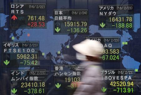 東証大引け、続落 原油安・アジア株安で慎重姿勢広がる