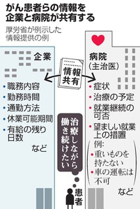 がん患者、治療しながら働けるように 厚労省が指針公表