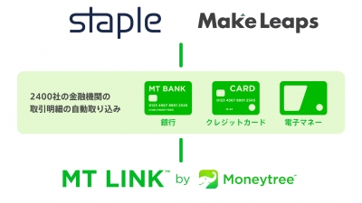 MT LINK、フィンテック系スタートアップ2社と業務提携 2016年2月25日