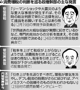 消費増税、先送りの兆候？…首相の発言に変化 2016年02月27日 09時11分