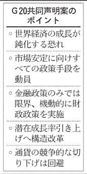 Ｇ20、市場安定へ政策総動員 共同声明採択へ