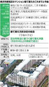 全棟建て替え、スピード決議 好条件に管理組合動く