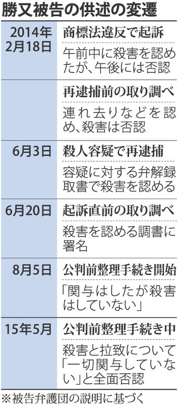 裁判員裁判 状況証拠でも対立 あす初公判 難しい審理１カ月 ／栃木