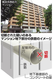 熊谷組、横浜市マンションの追加損失「精査中」
