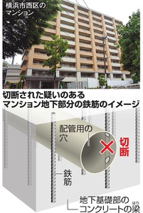 住友不動産、全棟建て替え提案＝横浜市西区の施工不良マンション