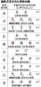 常用漢字手書き、堅いこと言わないで 文化審議会が指針
