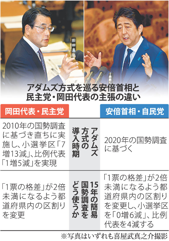 アダムズ方式、対立過熱 首相と岡田氏が論戦 衆院予算委