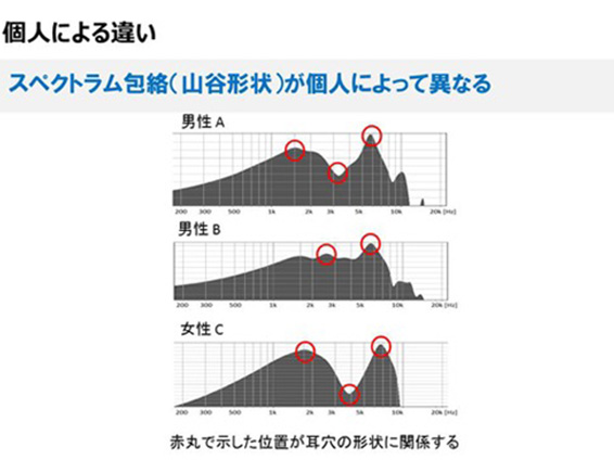 【NEC報道資料】 人によって異なる耳穴の形状を音で識別する生体認証技術を開発