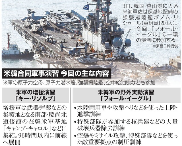 米韓 最大級の軍事演習 対核ミサイル 先制攻撃も訓練