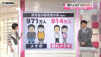 細身の人も注意！「隠れメタボ」って？ （東京都）