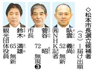 現新３氏の争い 松本市長選スタート １３日投開票