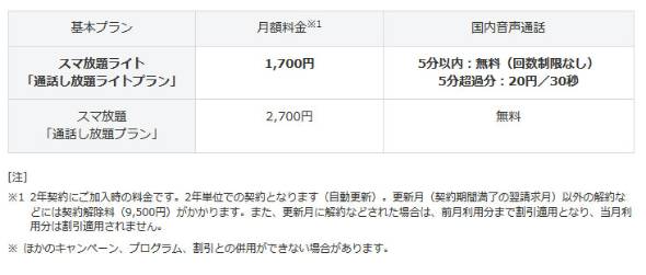 ソフトバンク、「25カ月目以降」なら解約料無しの新プラン 解約猶予期間も2カ月に延長