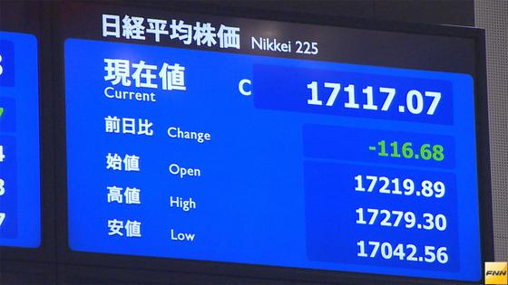 東証終値、１１６円６８銭安の１万７１１７円０７銭 追加緩和なく売り注文広がる