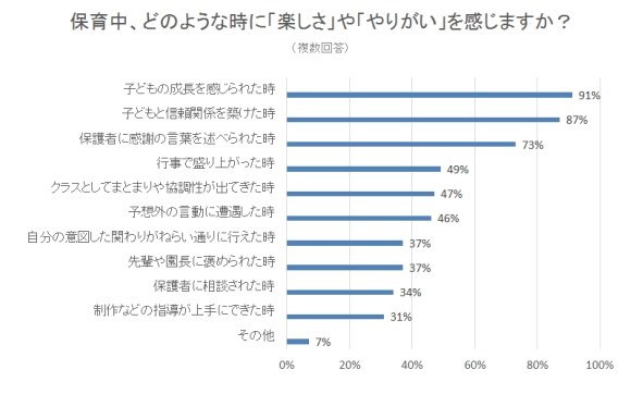 保育士給与増を提言＝おおさか維新