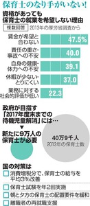 空きがあるのに保育所入れず 保育士が足りない