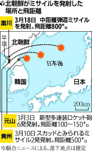 北がミサイル発射、日本海に落下…ノドンか 2016年03月18日 12時50分