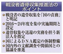 「国の責務」明記、加速へ…議員立法で法成立