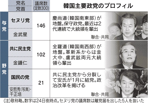 【韓国総選挙】