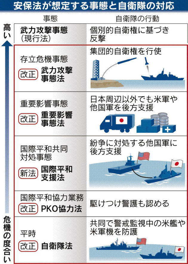 【安保をただす 関連法施行】９条改憲の一里塚の懸念