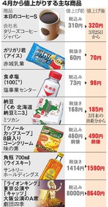 コーヒー、アイス、ディズニー…値上げの春 負担じわり