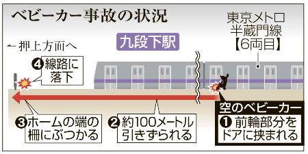 ベビーカー挟み100メートル 車掌気付かず大破 けが人なし 東京・九段下駅
